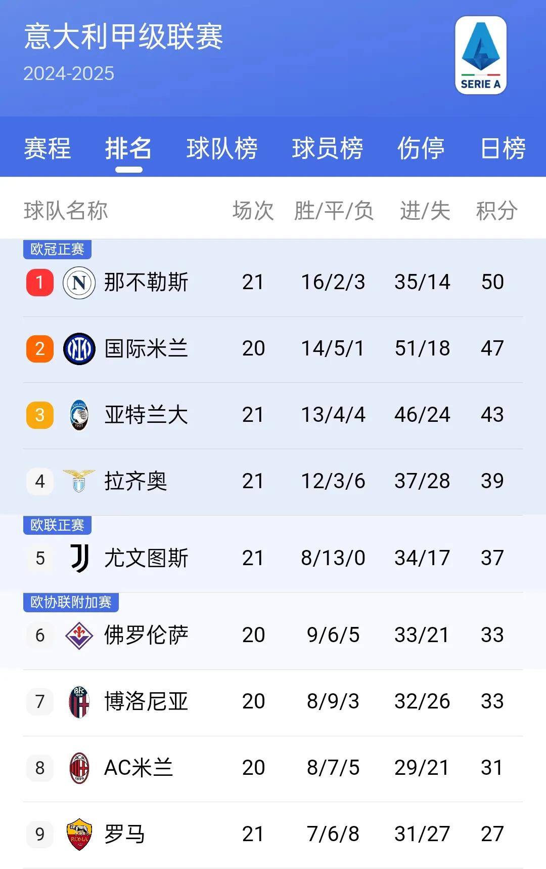 od体育娱乐-国际米兰客场大胜，反超积分榜领先者的简单介绍