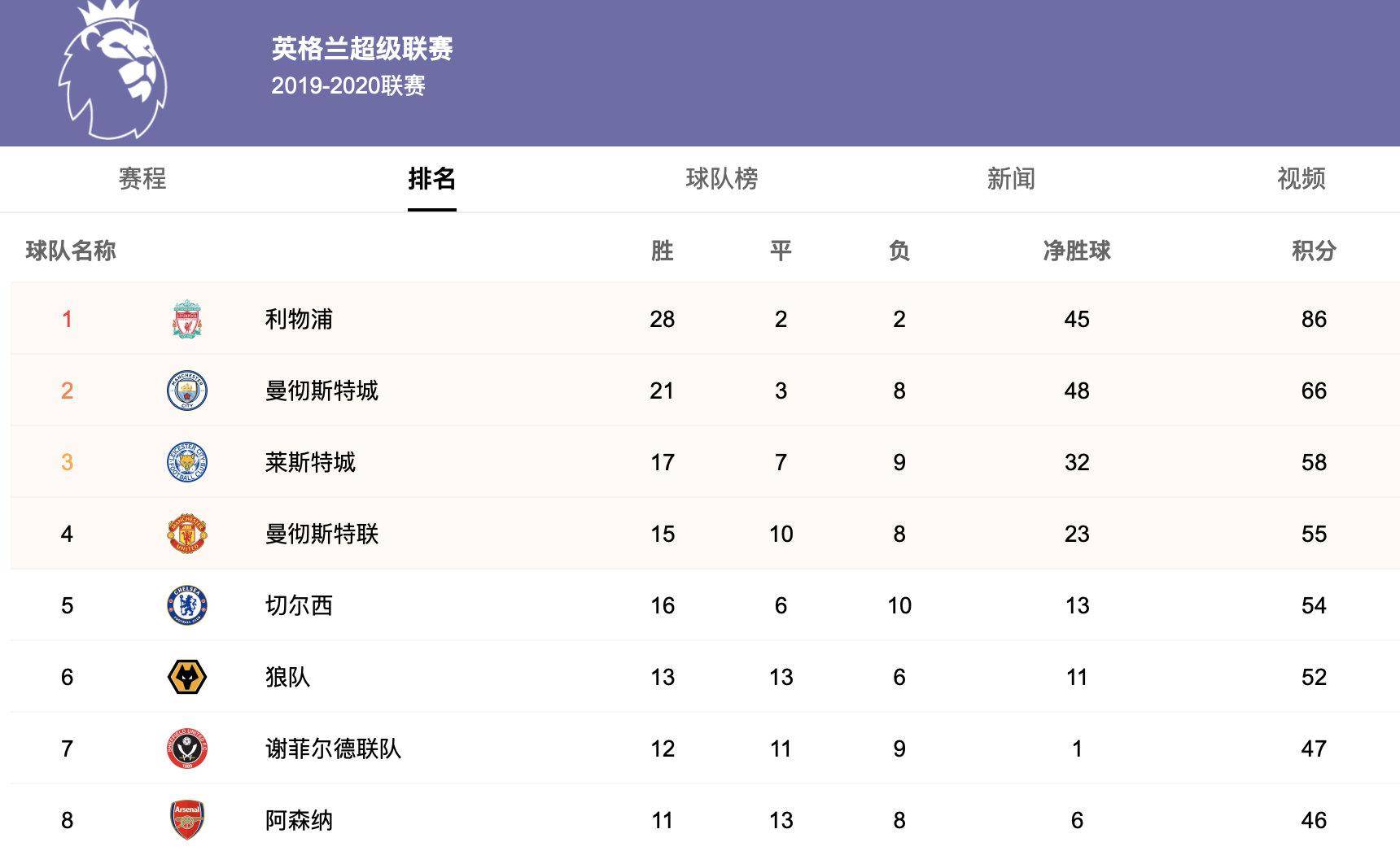od体育官网-水晶宫主场连胜，稳固英超中游位置的简单介绍