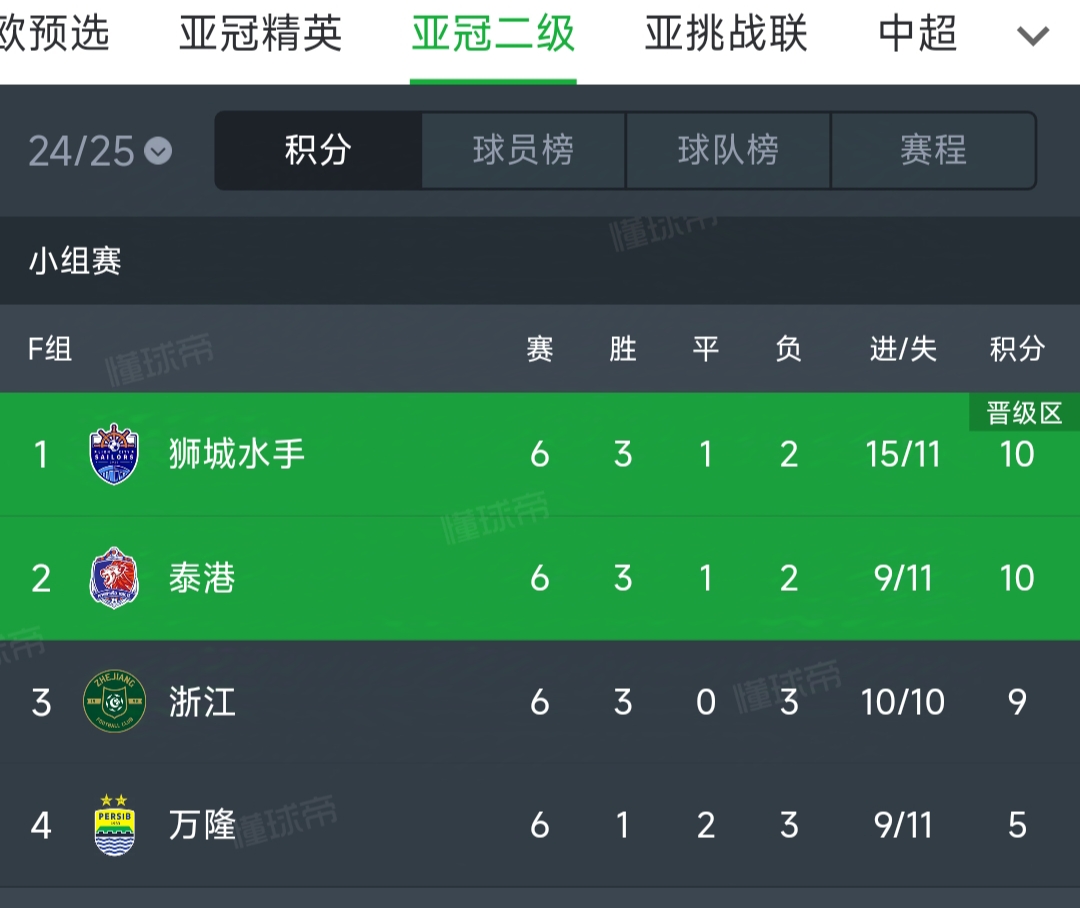 甘冈队客场不敌实力强劲的对手(甘冈队客场不敌实力强劲的对手是谁)