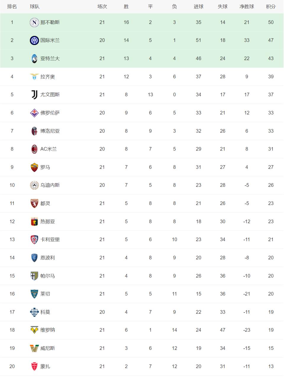 利物浦豪取六连胜，稳固榜首位置(利物浦达成在顶级联赛第8000粒进球)