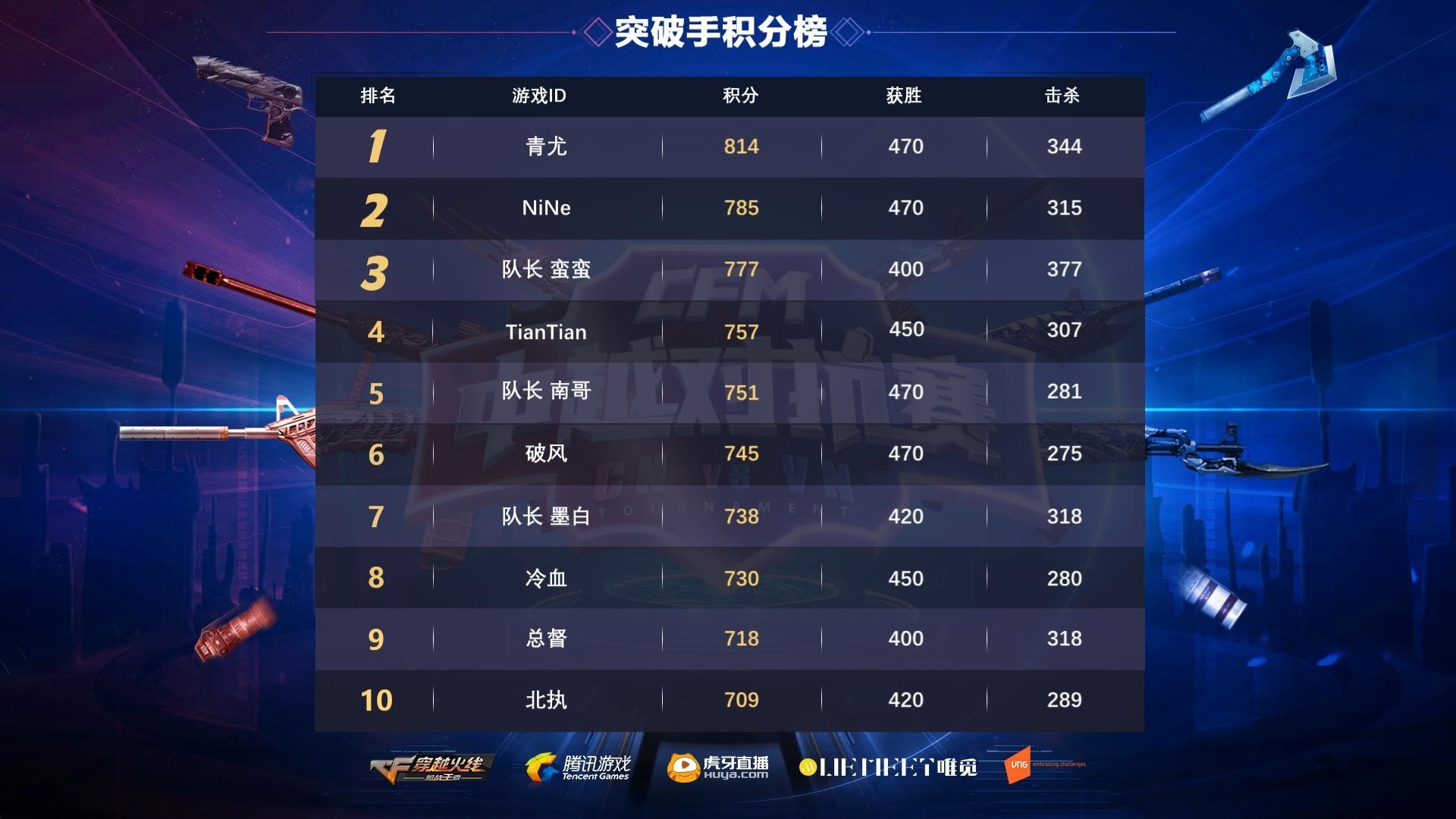 法兰克福轻取云达不莱梅，积分榜上升一位的简单介绍