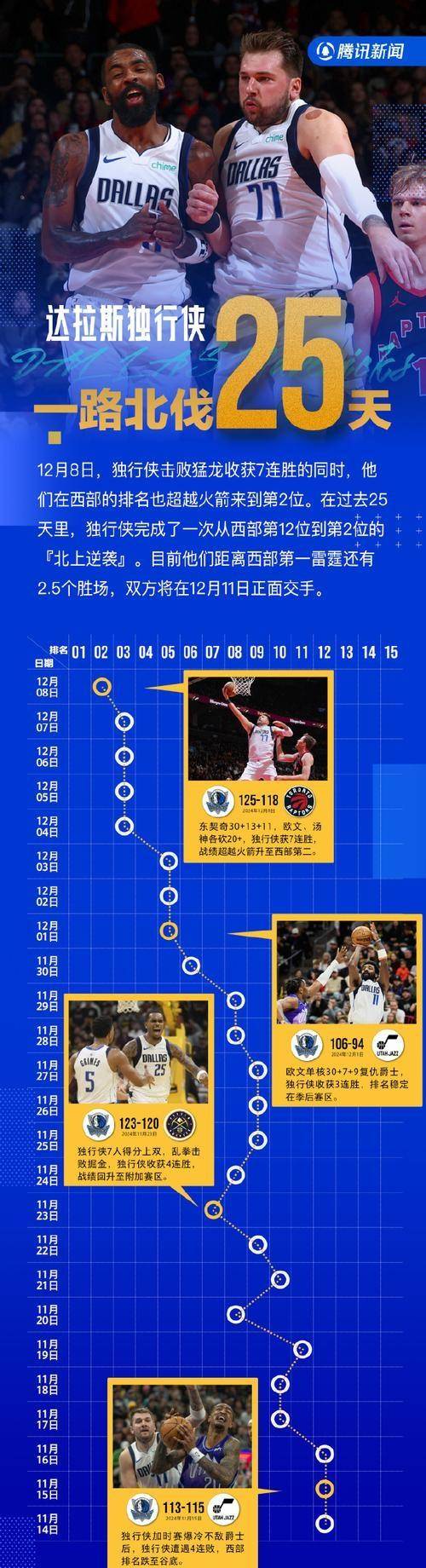 东部球队排名领先，西部球队谁能逆袭？的简单介绍