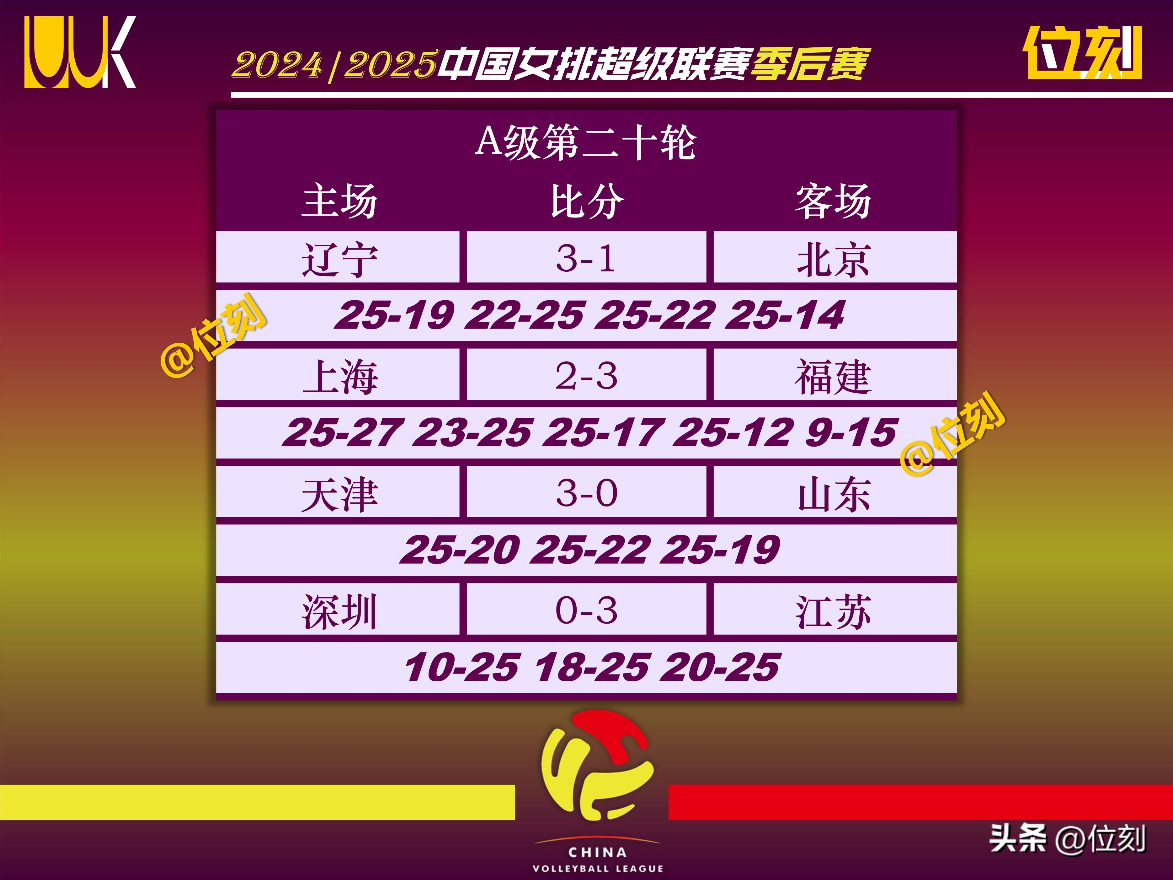 包含中乙联赛第7轮最佳球迷活动组织评选结果公布的词条