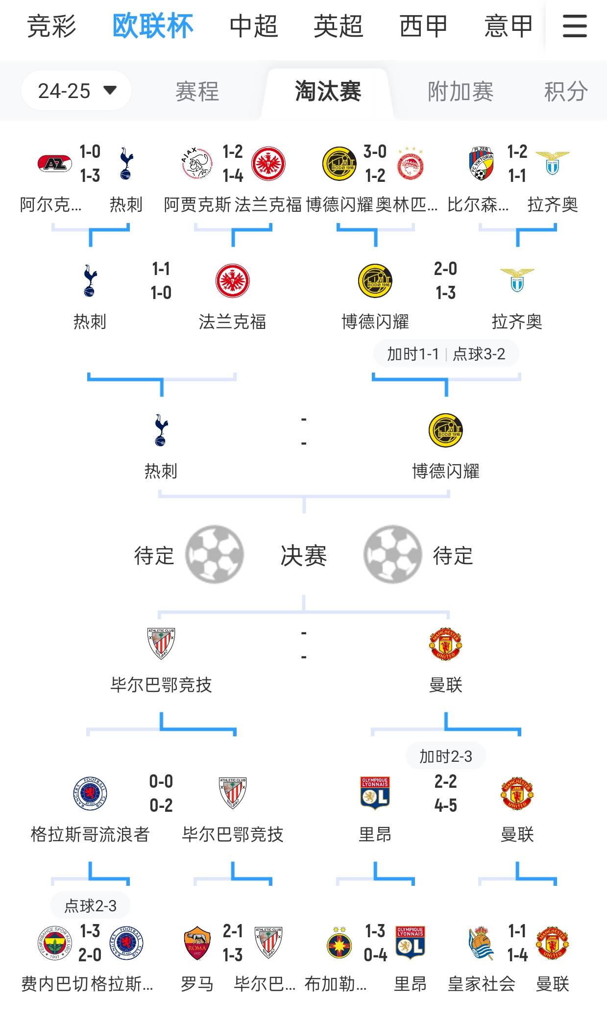 od体育官网-世欧预赛制详解：竞争激烈荷兰队本轮迎首战(2024年世界杯欧洲区预选赛和欧国联的关系)