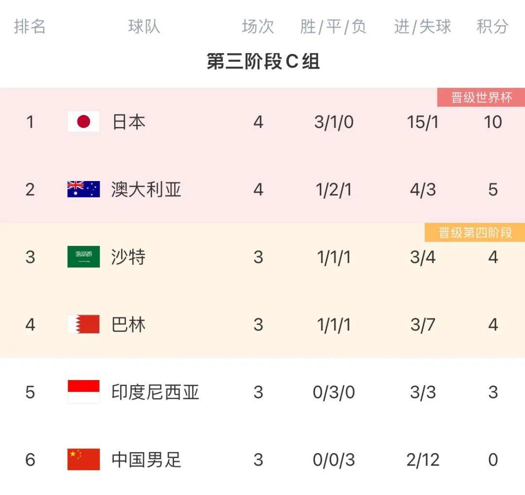 od体育官网-关于国足水平差原因揭露：窝在中超1年踢78分钟挣300万的信息