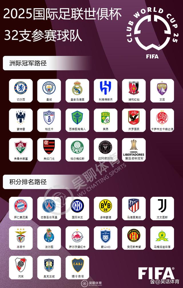 od体育app-世俱杯北美球队表现预测(2022年世界杯北美区预选赛赛程)