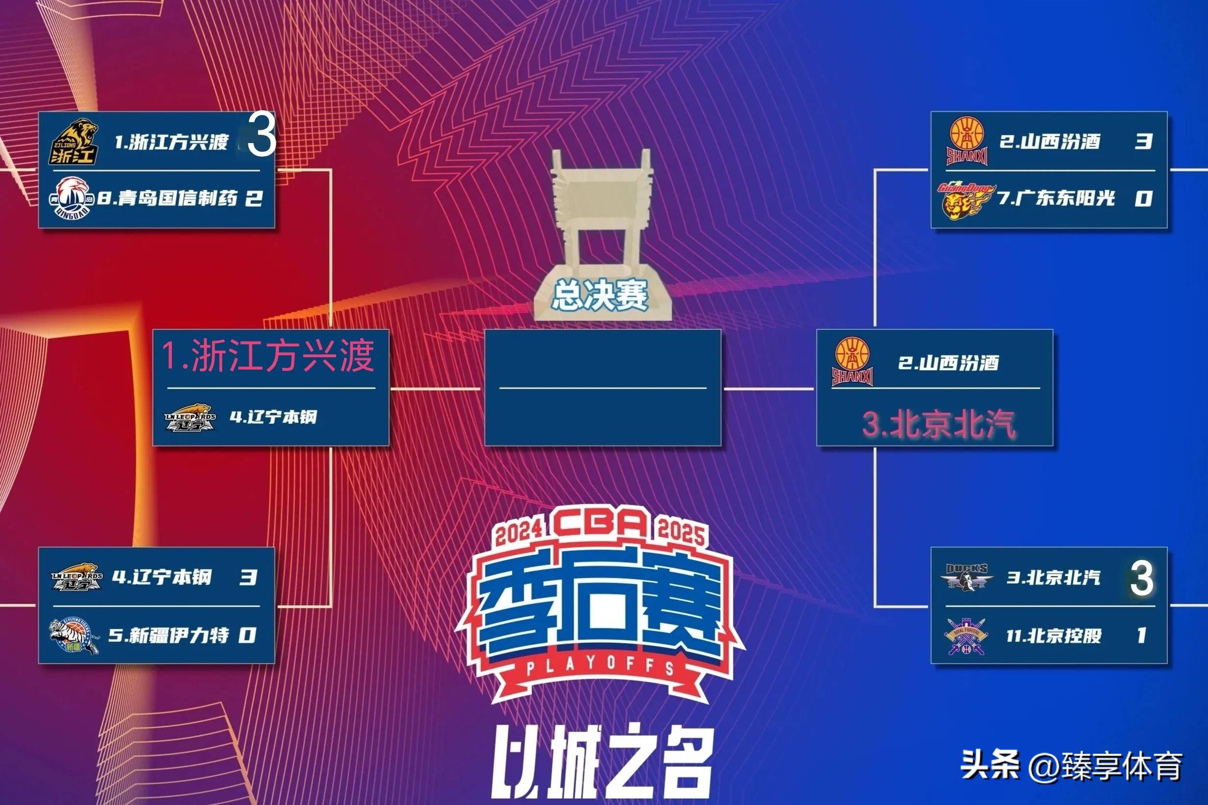 包含季后赛八强对阵：辽宁vs深圳广东vs广厦的词条