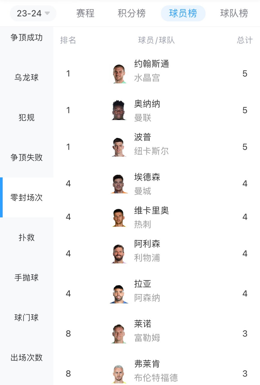 od体育app-曼联懊悔不已，德赫亚与奥纳纳之争画上句号？