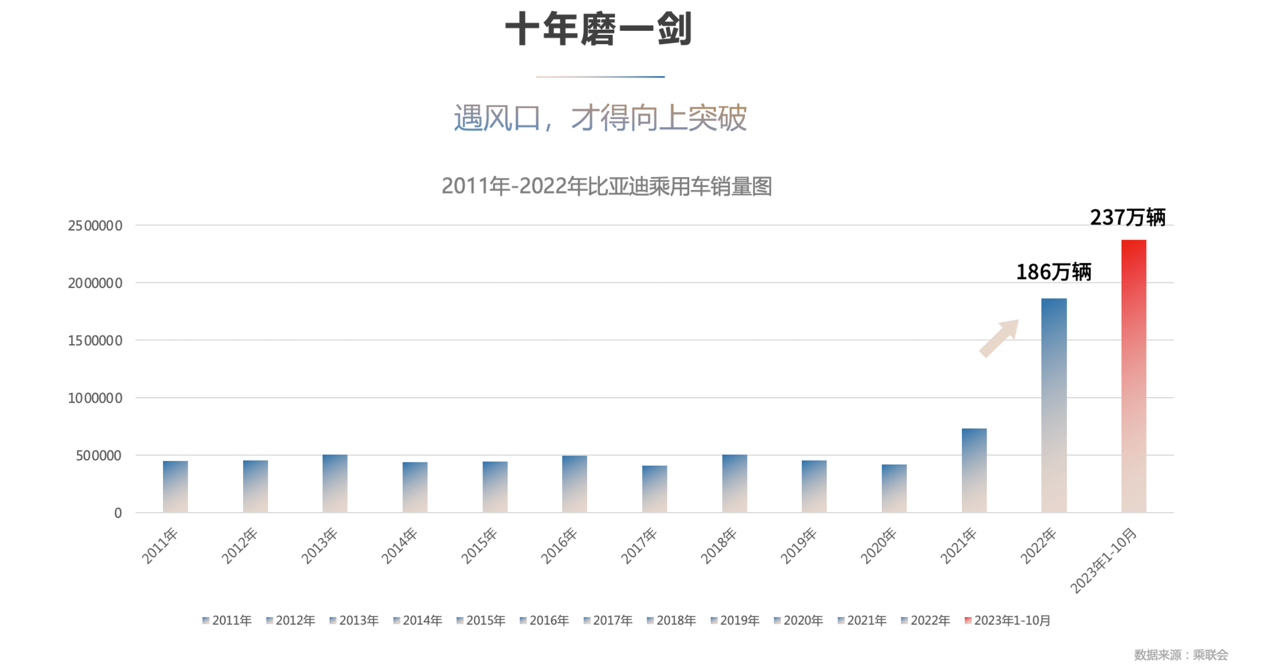 od体育娱乐-你看到的是42辆比亚迪开进球场没看到的是中亚足球沉默的34年的简单介绍