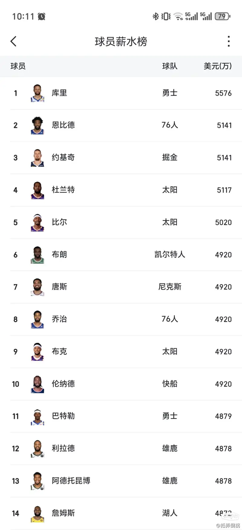 关于冈萨雷斯：小时候最喜欢詹姆斯，来NBA最想跟东契奇对位的信息