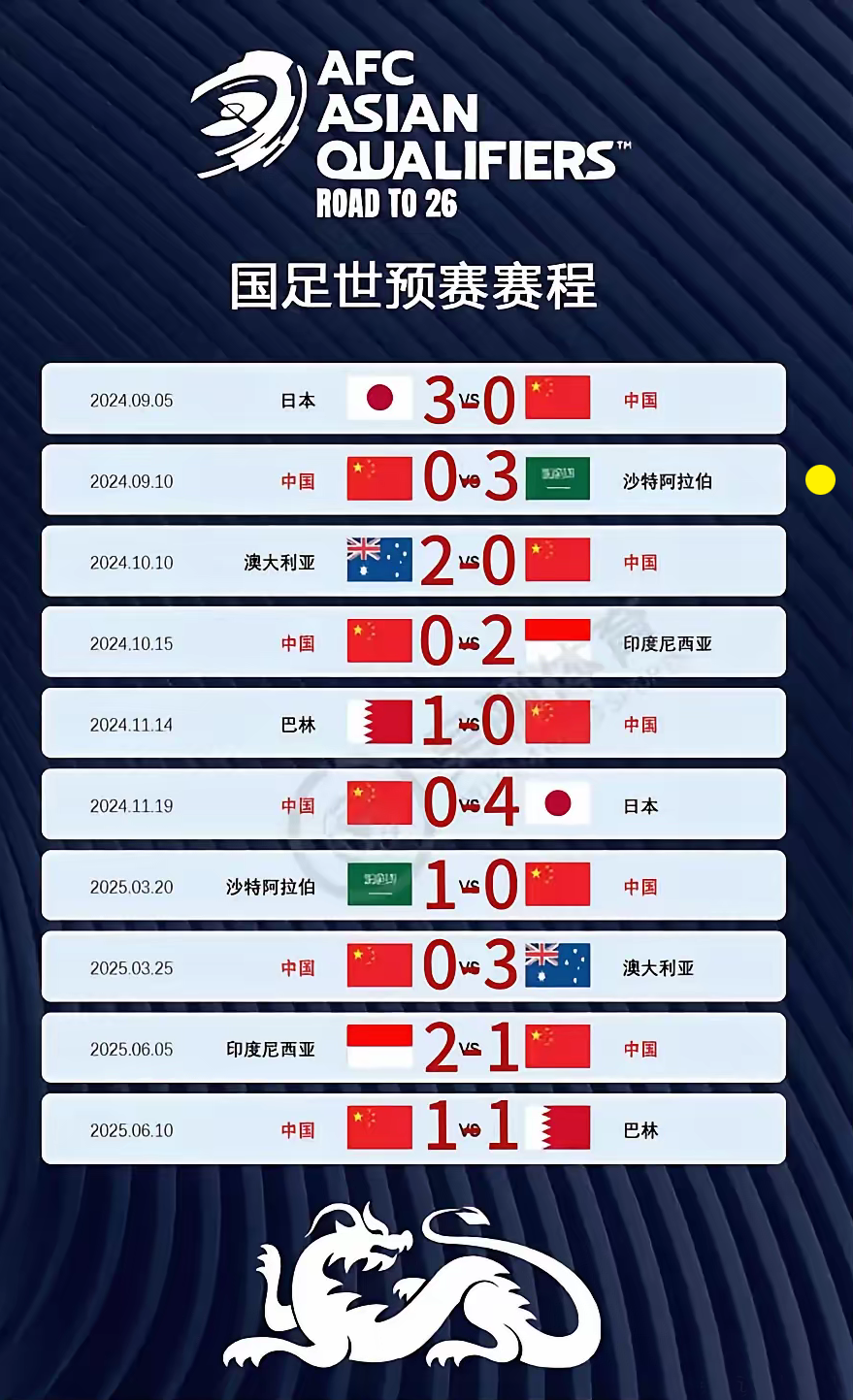 央视今晚依旧不转播中国男足世杯预选赛