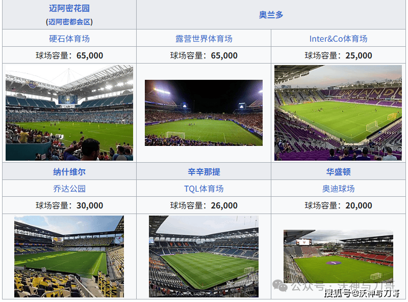 包含奥迪球场将成为2025世俱杯比赛场馆之一的词条