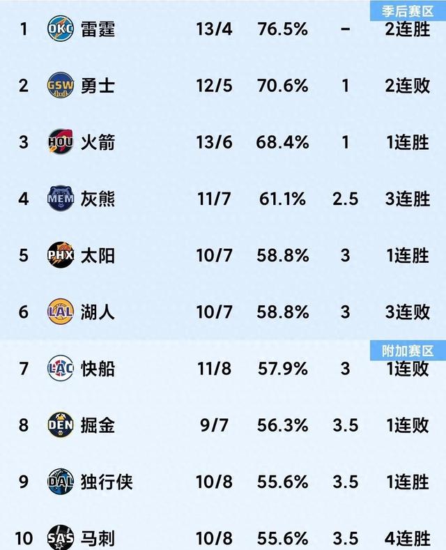 山东客场惨败青海，再次遭遇颓势