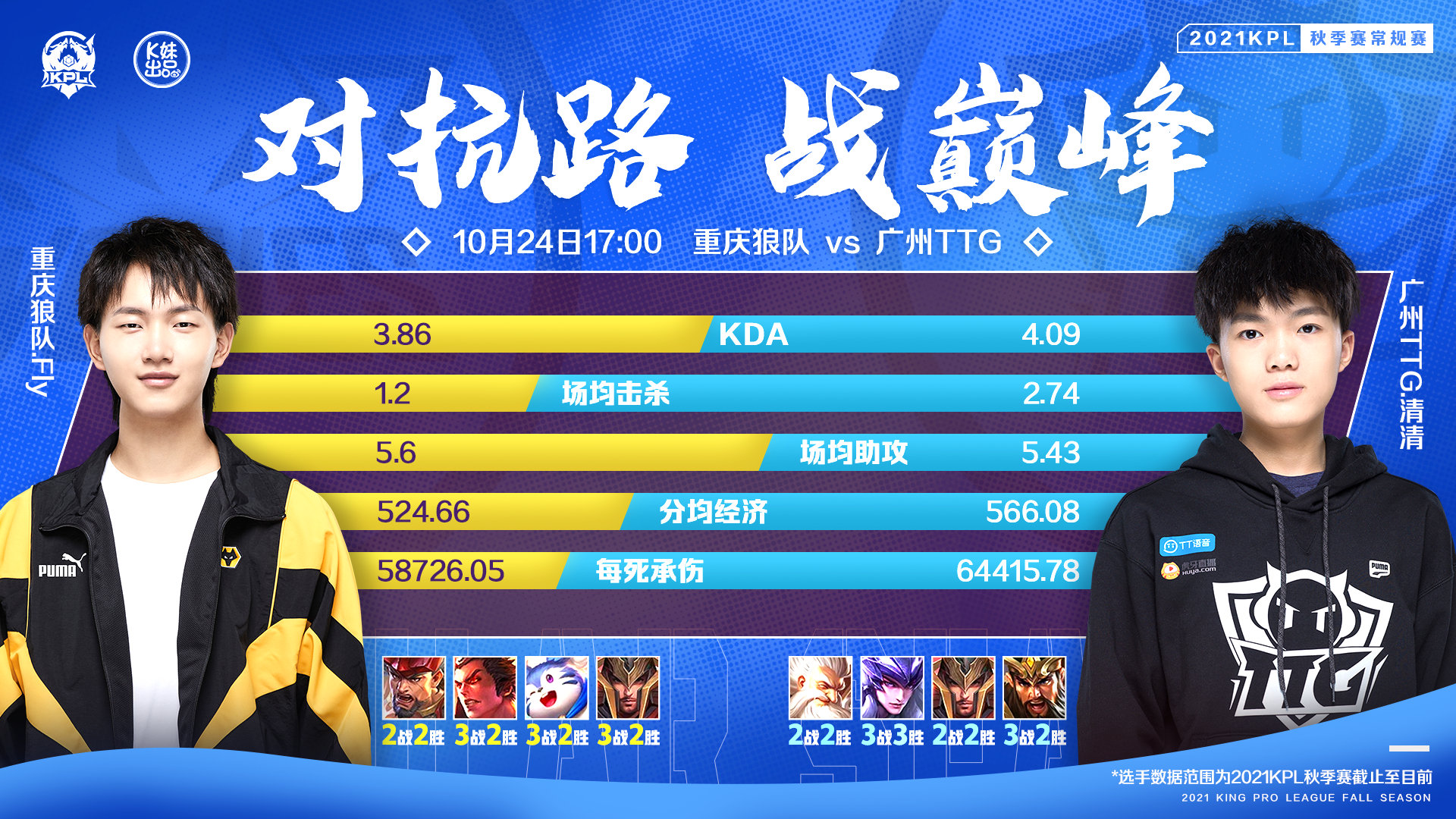 狼队稳固排名第七，努力争取更好成绩的简单介绍